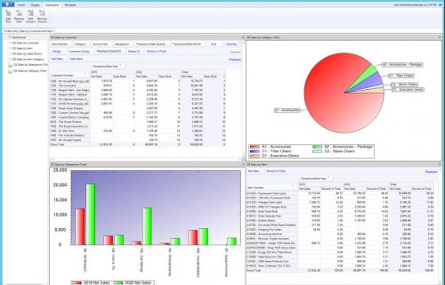 Business Intelligence Info-Explorer Dashboard